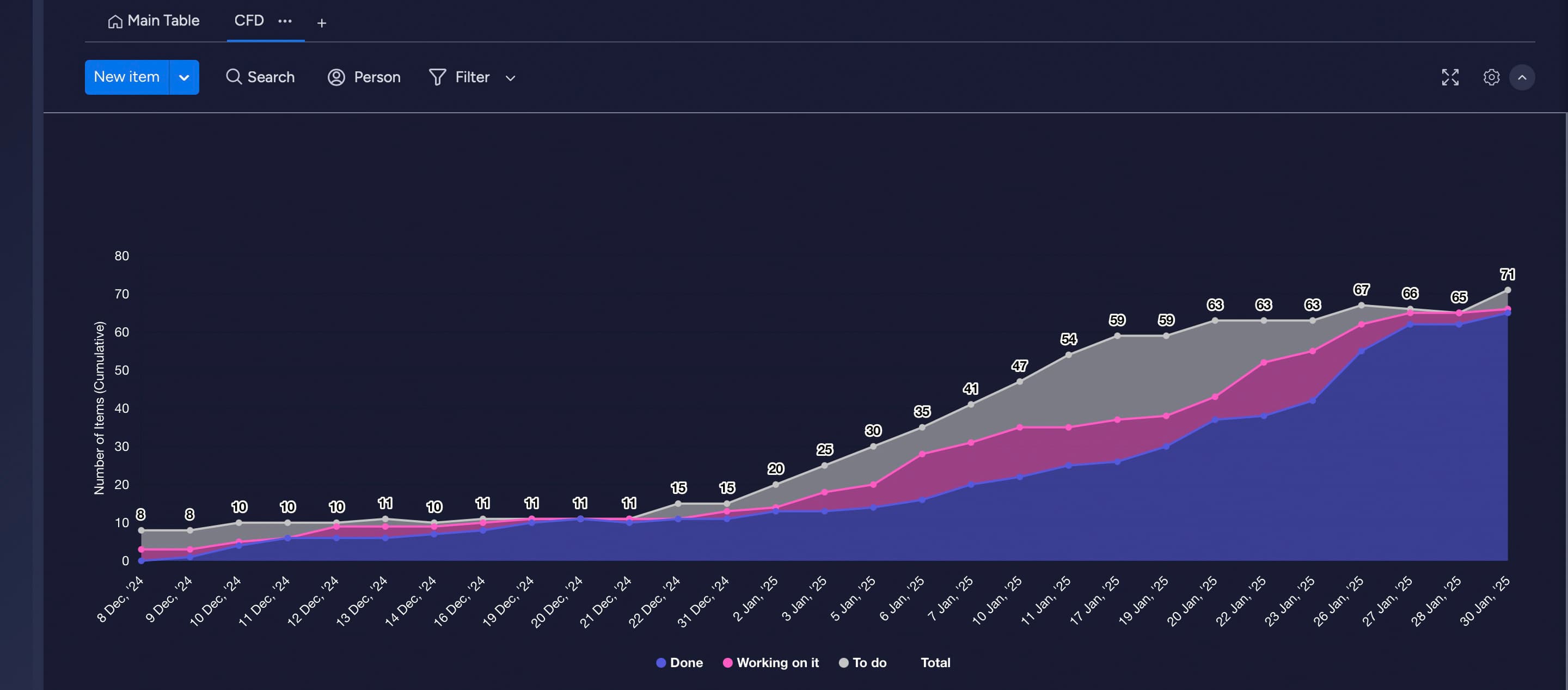 Flusss platform interface